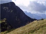 Dovška Baba, Koprivnjak, Hruški Vrh, Hruška planina Dovška Baba s Špikom (povečava)